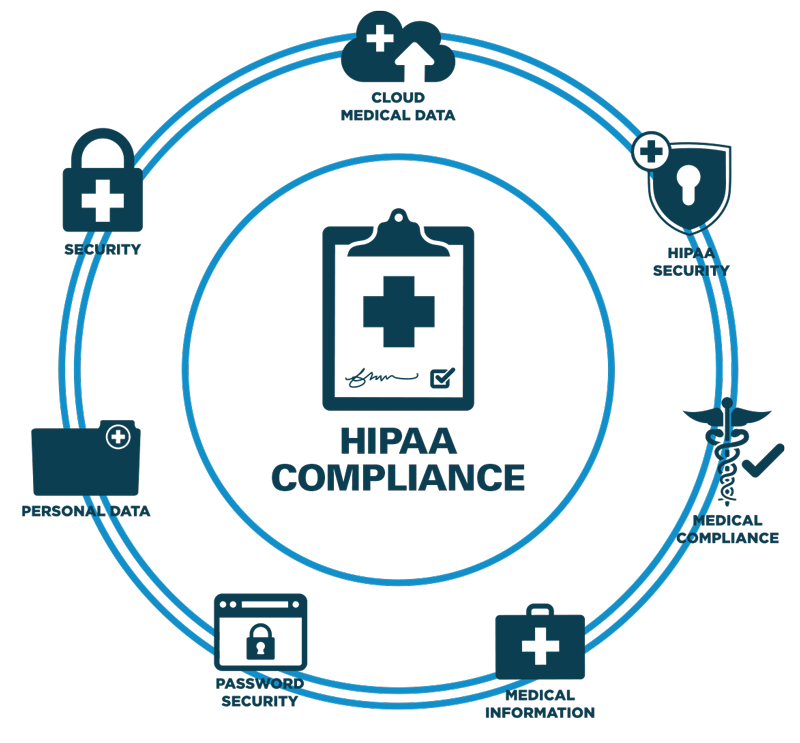 AI Powered Contact Center Management For Healthcare