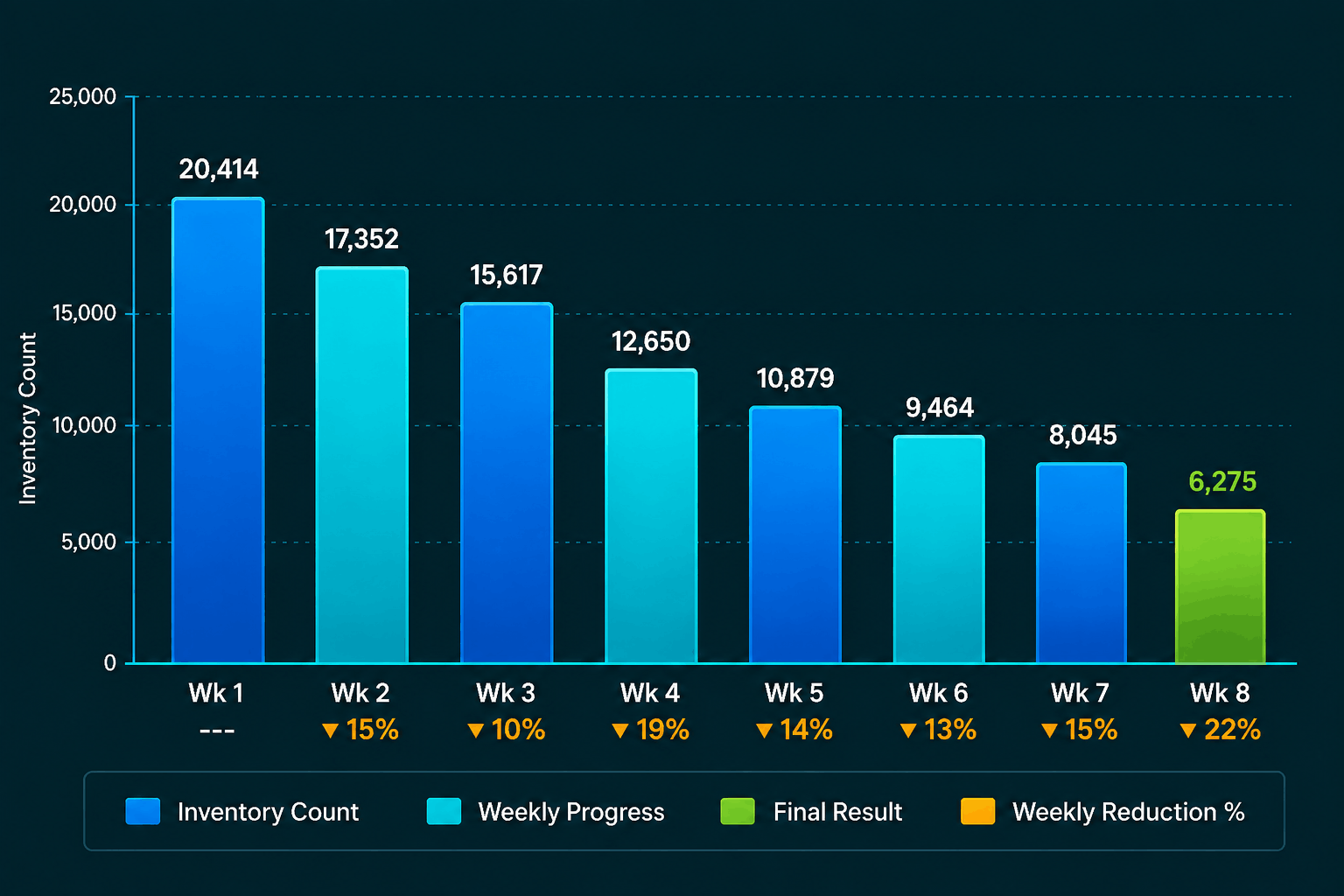 Claims process visibility